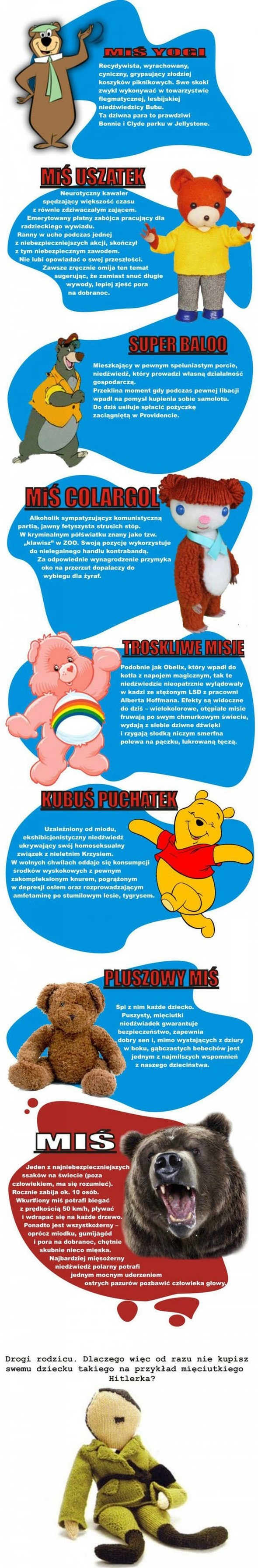 niedzwiedz
