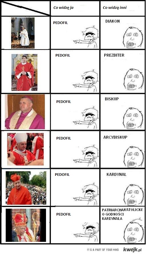 Co ja widz?