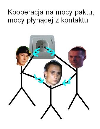PFK Na mocy paktu