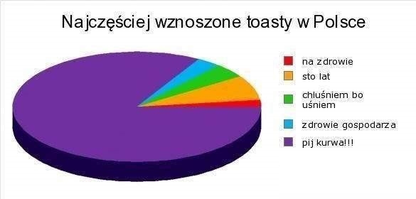 Polskie toasty