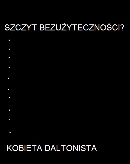 Szczyt bezużyteczności
