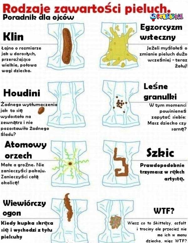 Rodzaje zawarto?ci pieluch.