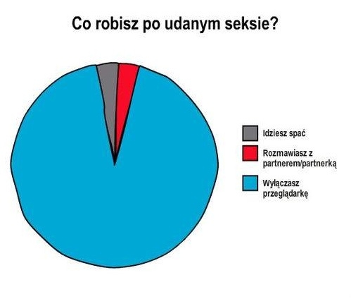 Udany seks