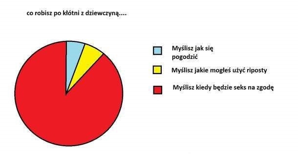 Po kłótni