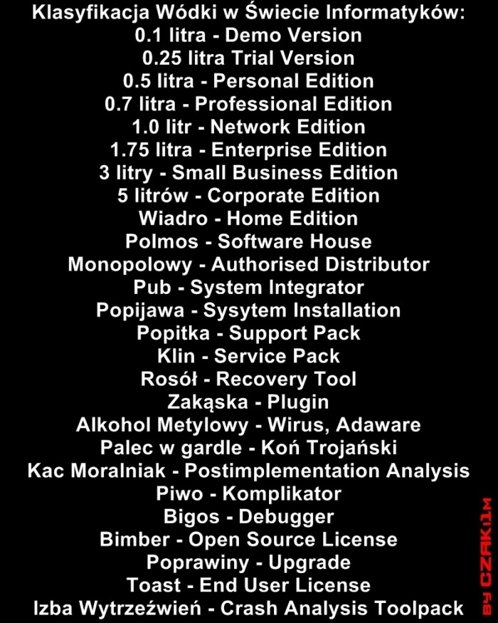 Klasyfikacja Wódki w Świecie Informatyków