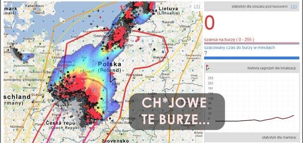 Burze