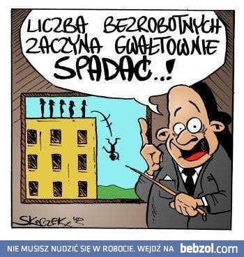Spadaj?ce Bezrobocie