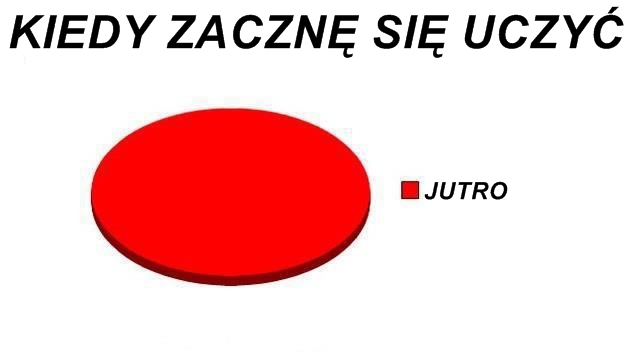 kiedy zaczn? si? uczy?