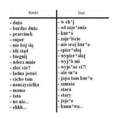 Kiedyś i dziś