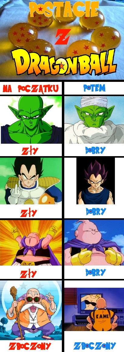 Postacie z DB