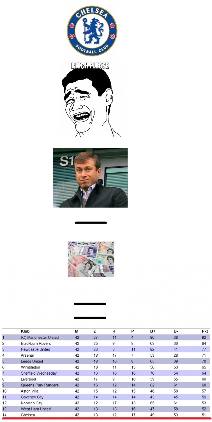 Chelsea