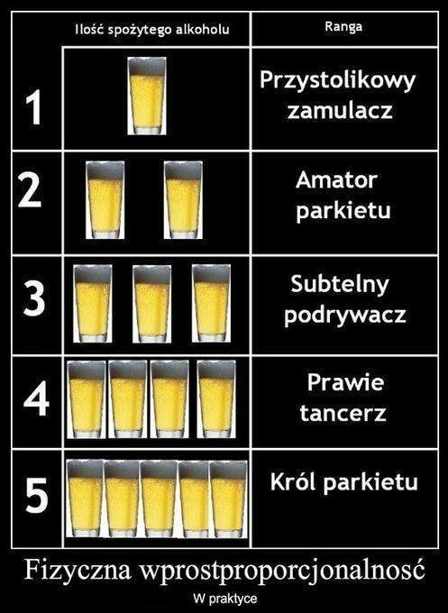 Proporcjonalność w praktyce