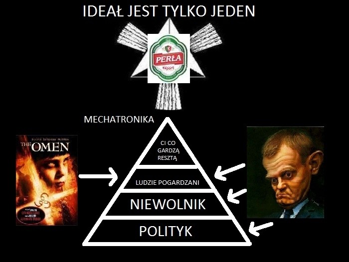 Najprawdziwsza prawda