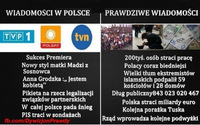 Wiadomości