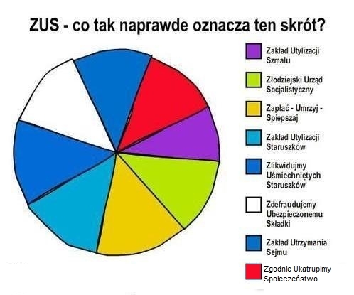 ZUS