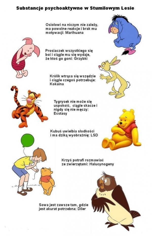 Substancje psychoaktywne w Stumilowym Lesie