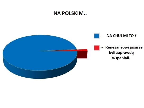 Na języku polskim