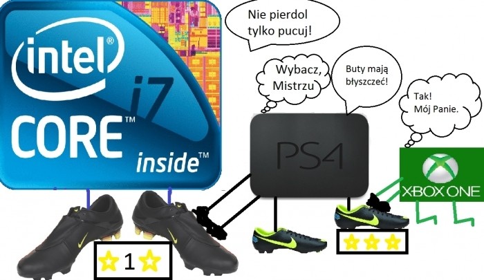 PC vs Konsole