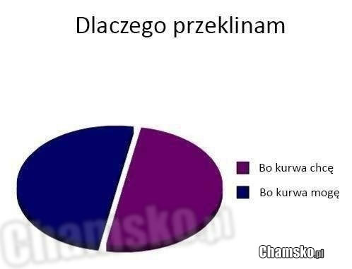 Dlaczego przeklinam