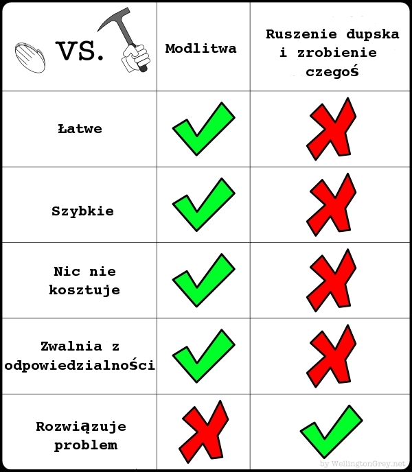 Modlitwa vs ruszenie ty?ka