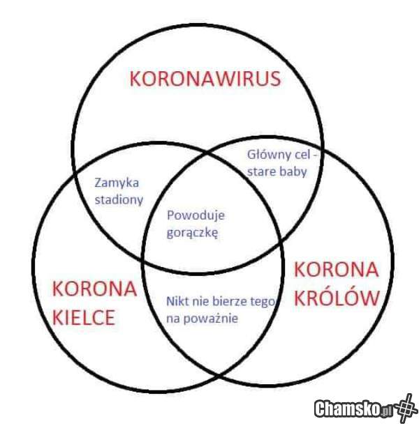 Powiązania