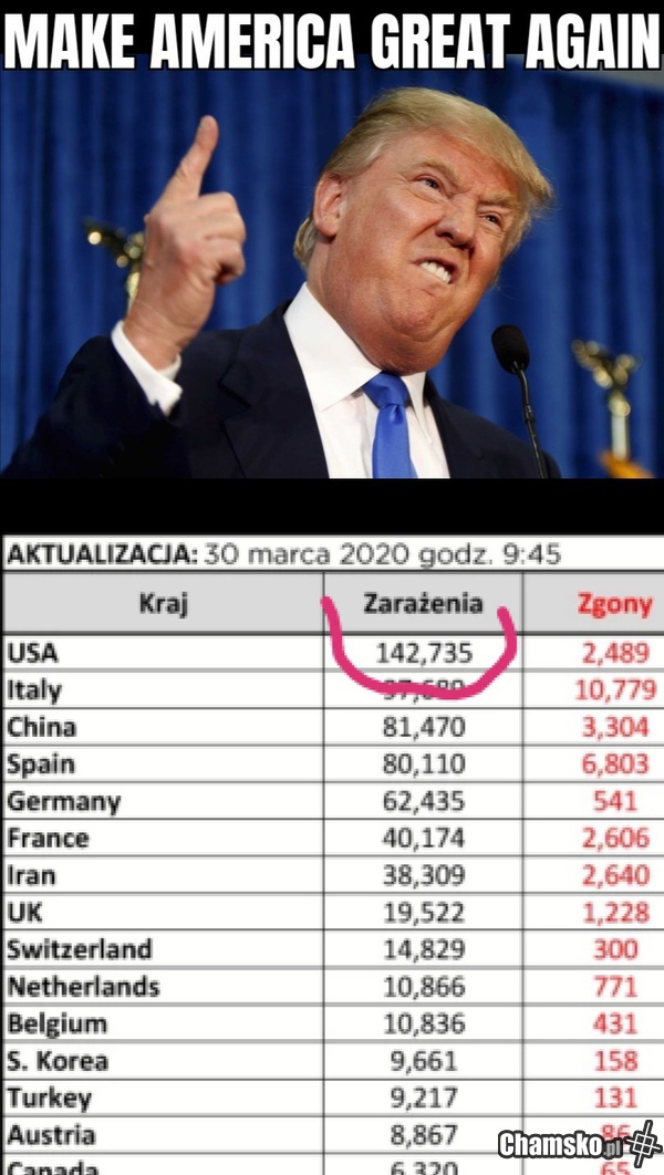 Great again