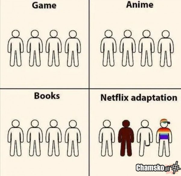 Przerabianie wszystkiego przez Netflixa