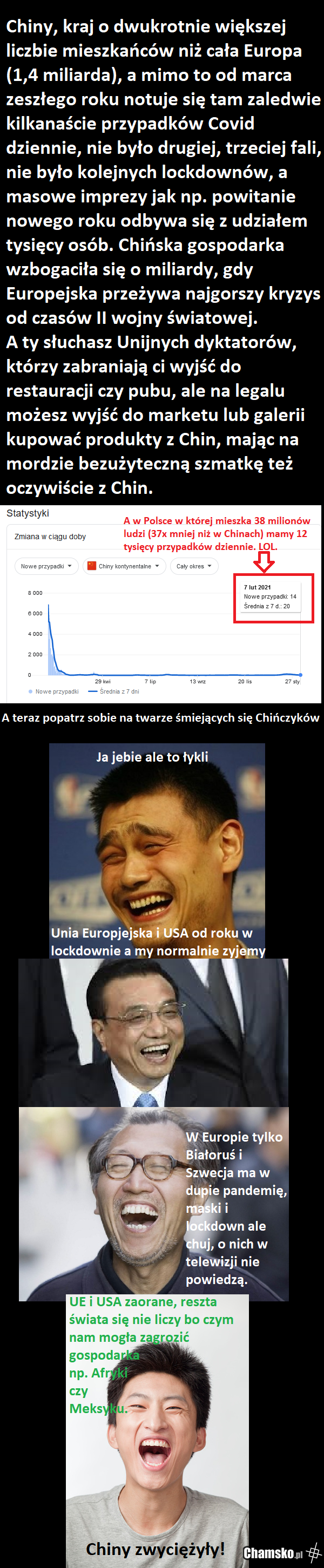 Chiny a koronaświrusek