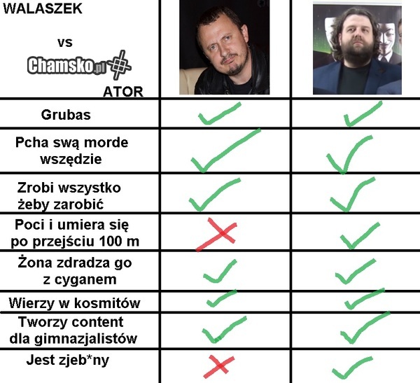 Walaszek vs Fetor