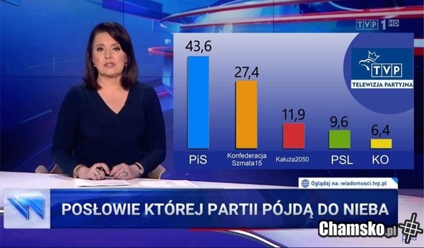 Nowy sondaż