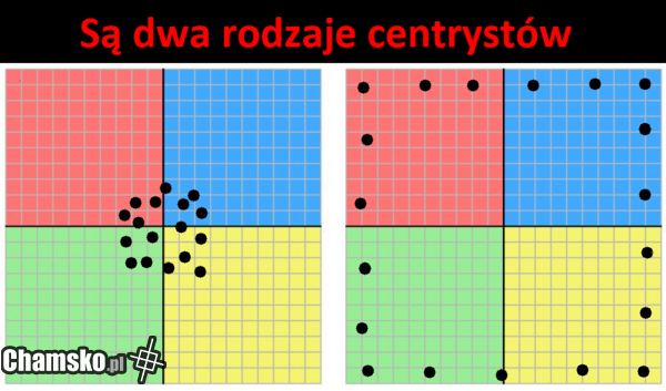Centrysta = Normik