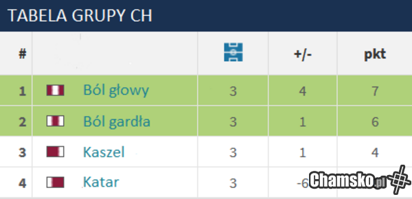 Grupa śmierci