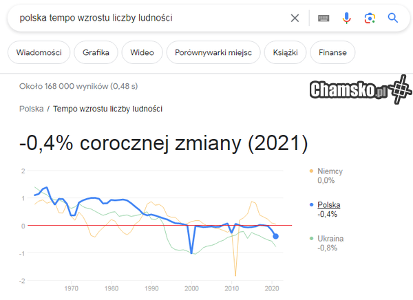 800+ dla nierobów
