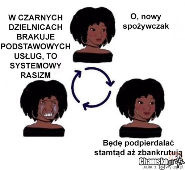 Błędne koło