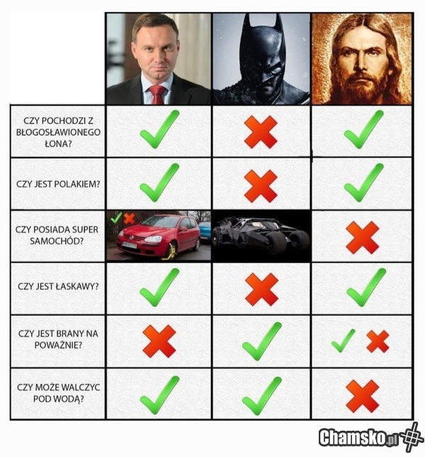 Którego lubisz najbardziej?
