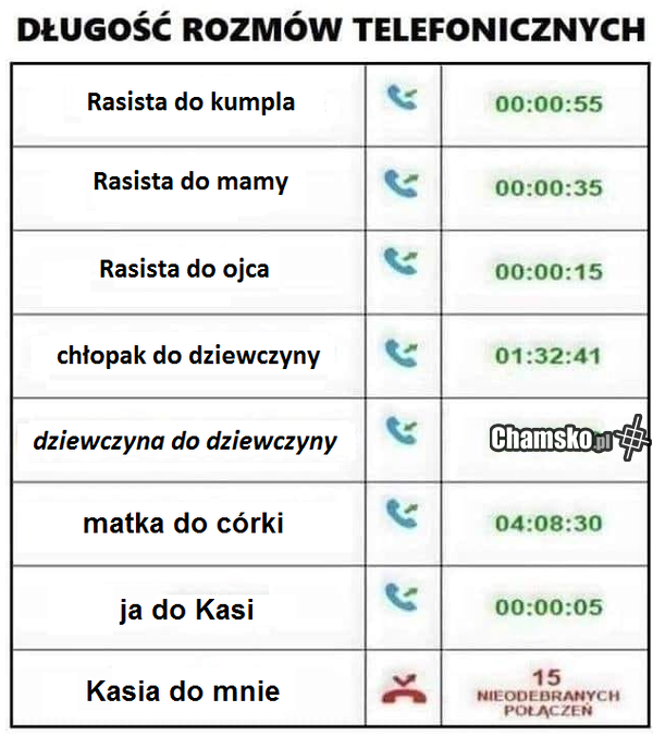 Kiedyś z Kasią.....