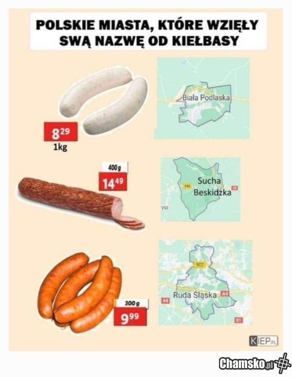 Genezy nazw polskich miejscowości