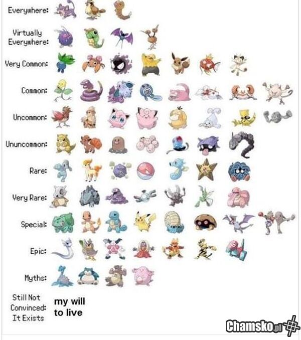 Nie ma takiego pokémona