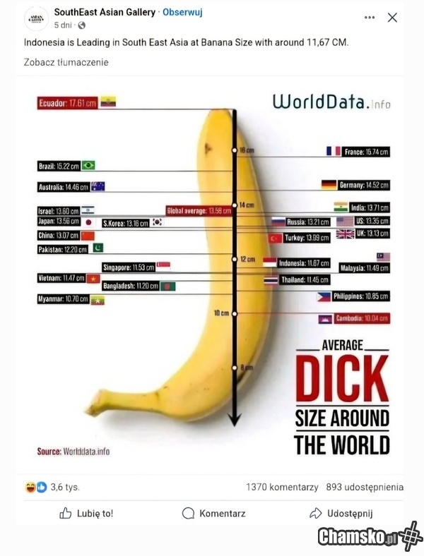 Wymiary bananów, z podziałem na kraje pochodzenia