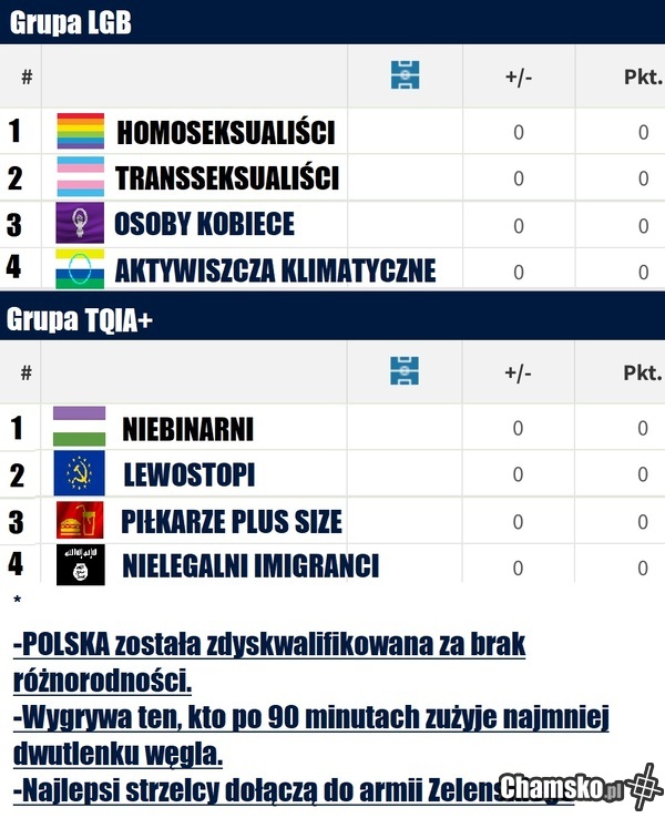 Wylosowano grupy na EURO 2028