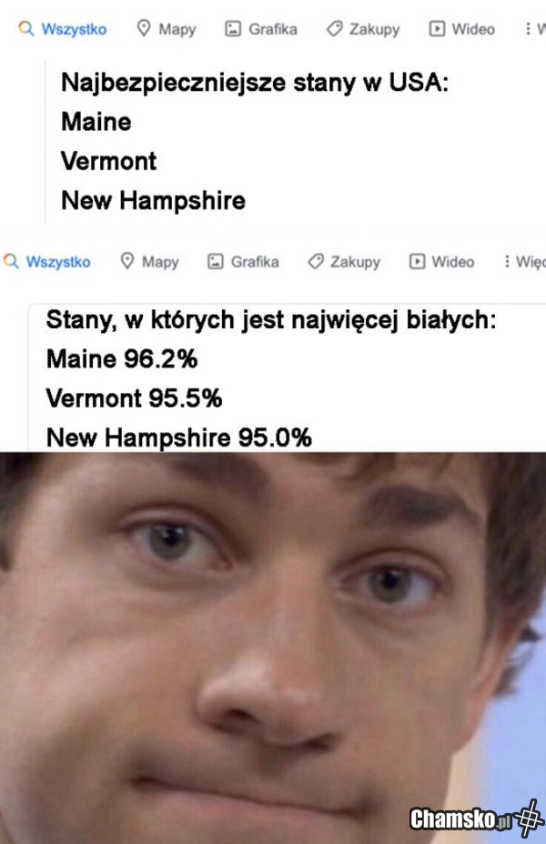 Bezpieczne miejsca