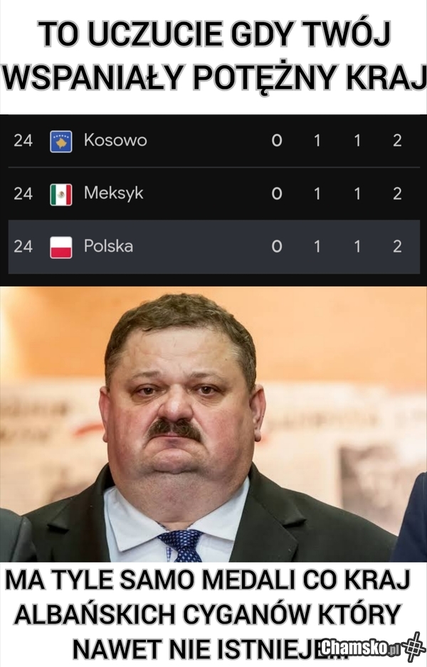 Kosowo jest serbskie