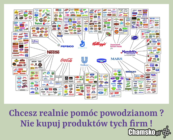 Pomoc powodzianom