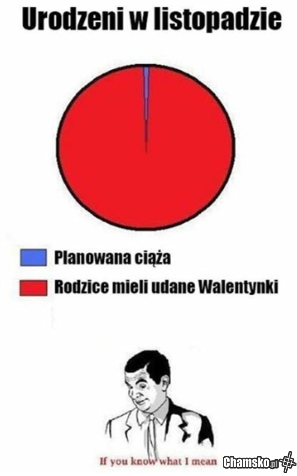 Urodzeni w listopadzie