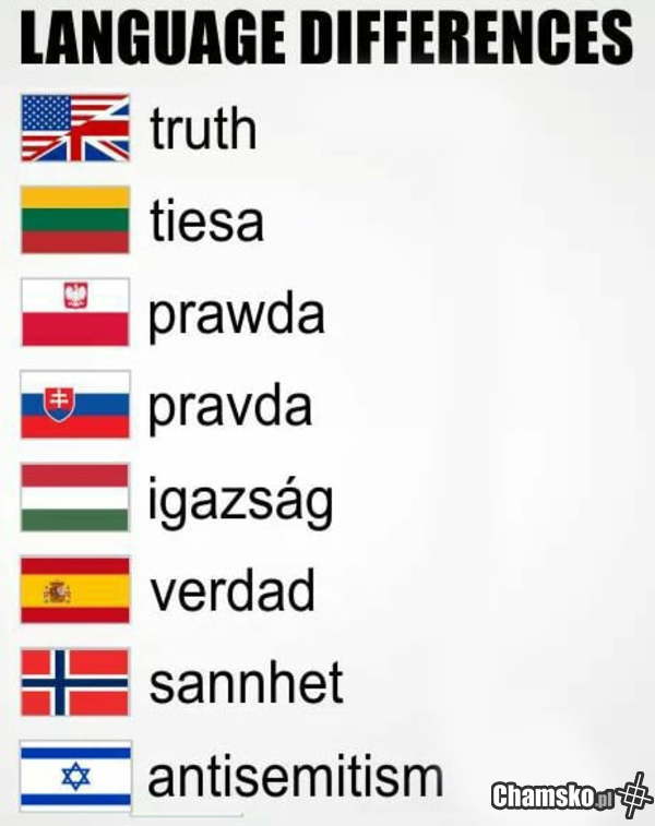 Słowa w różnym jezyku