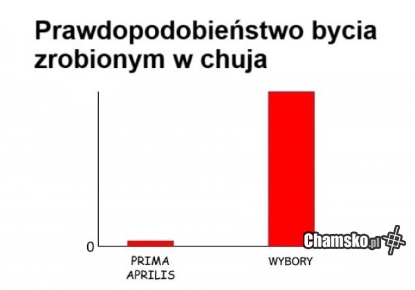 Robienie w chuja