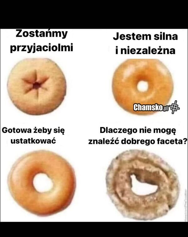 Etapy u kobiet