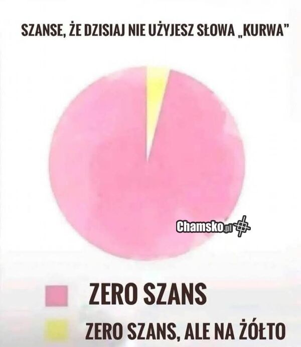 Używanie popularnego słowa