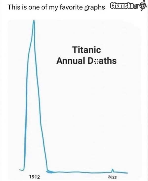 Titan i OceanGate