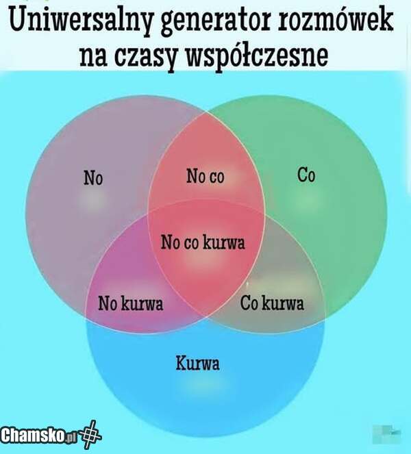 Uniwersalny generator rozmówek na czasy współczesne
